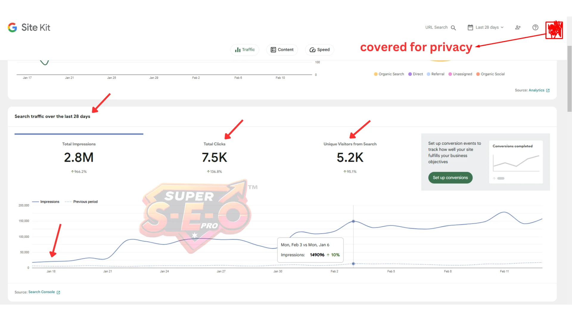 2.8M impressions, +966% growth