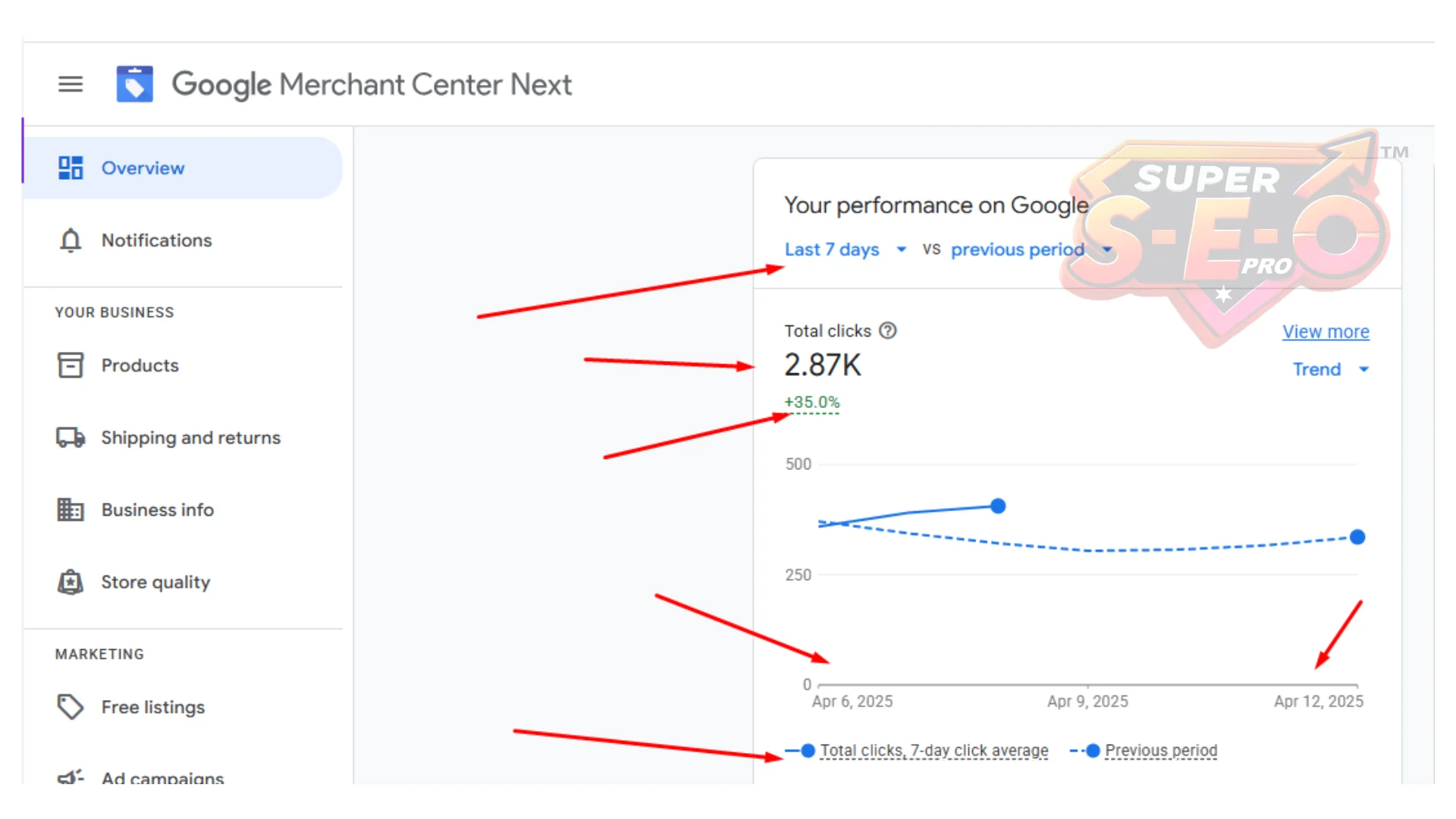 SEO Traffic 8 Results